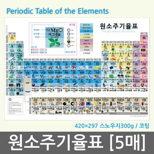 원소주기율표 이걸로 종결